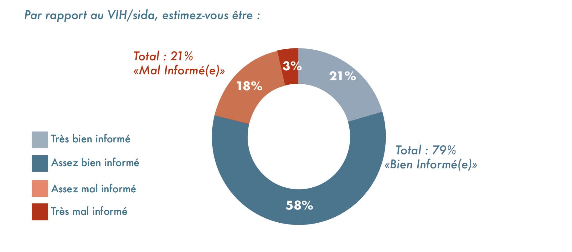 crips_campagne_jms2021_graph1
