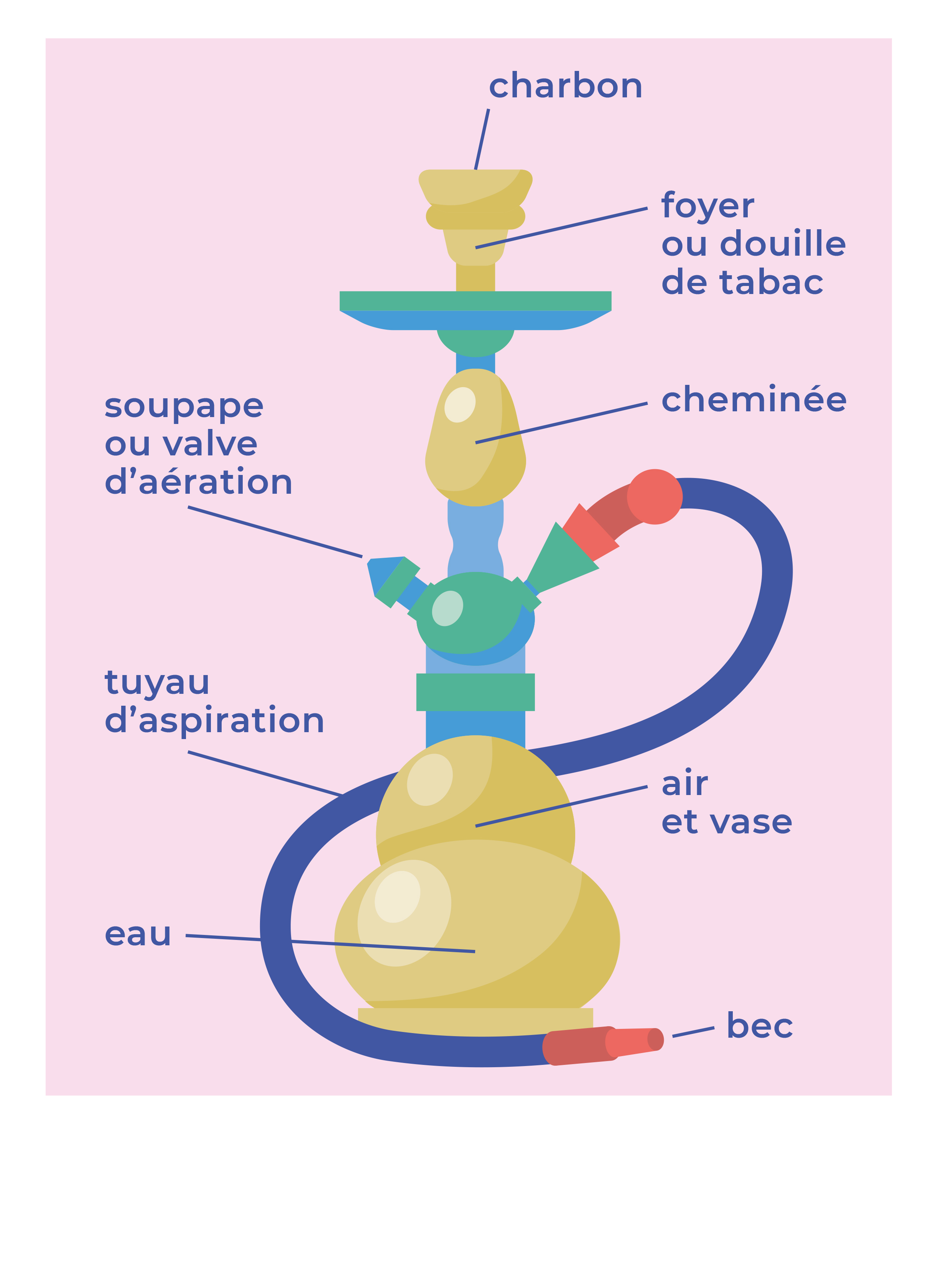crips_outil_chicha
