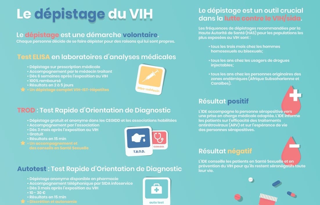 Crips_Infographiedepistage