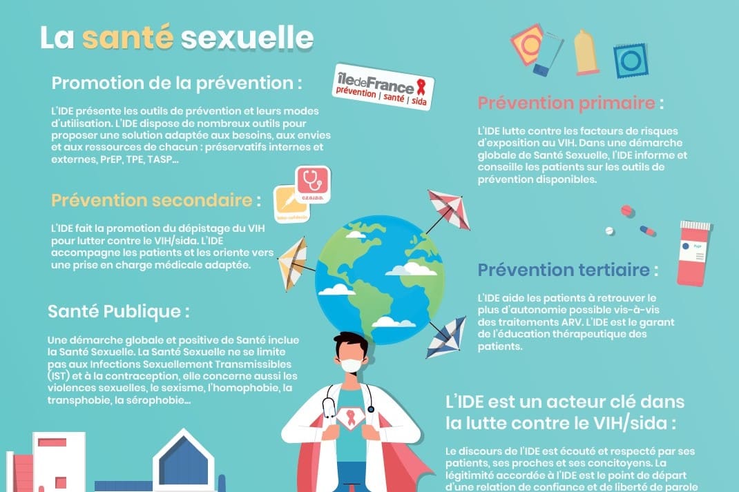 Outils sur la santé sexuelle à destination des jeunes