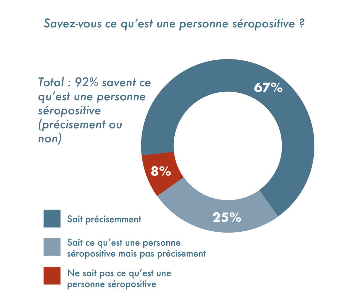 crips_campagne_jms2021_graph2