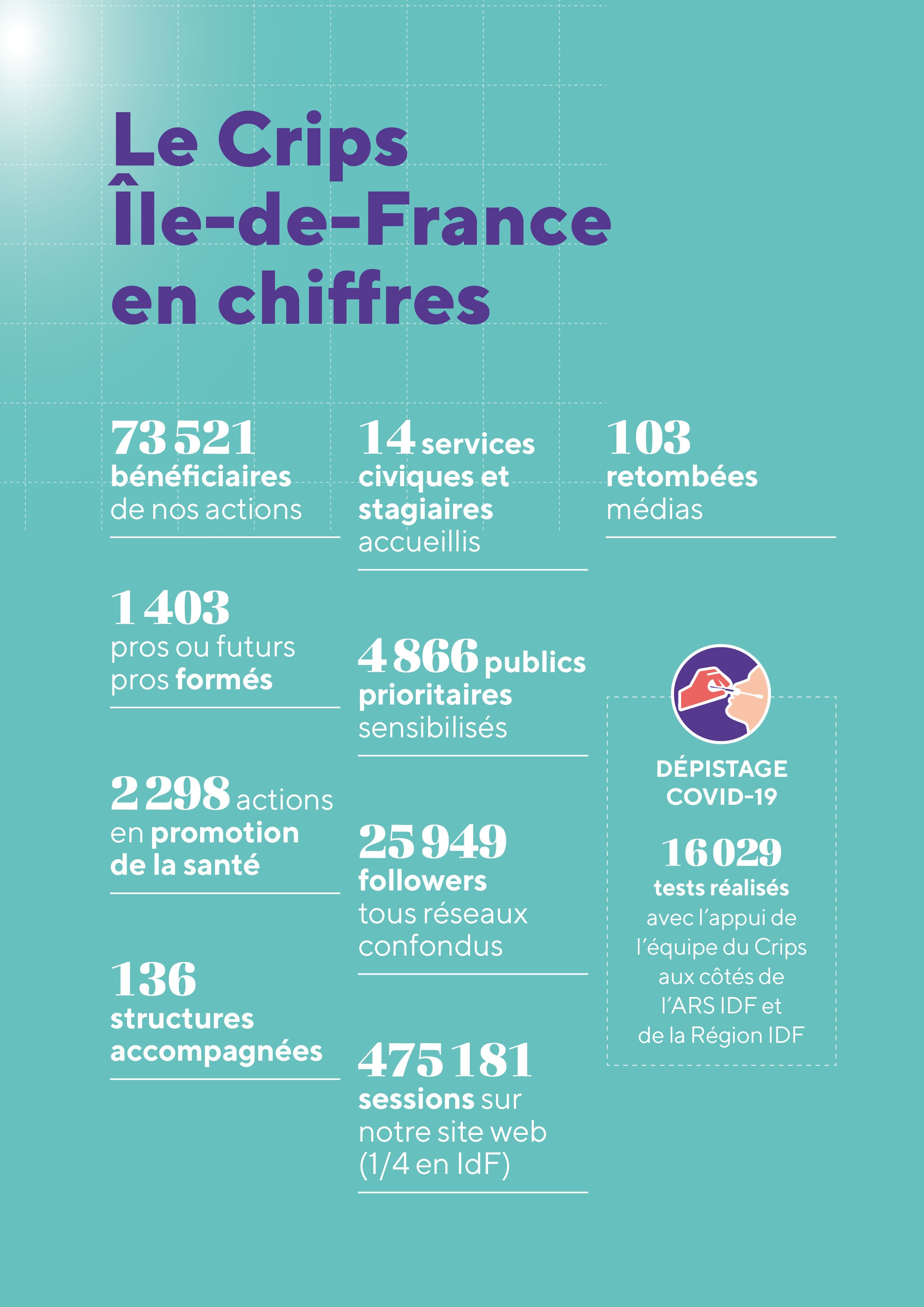 crips_visuel_rapport_activite_3