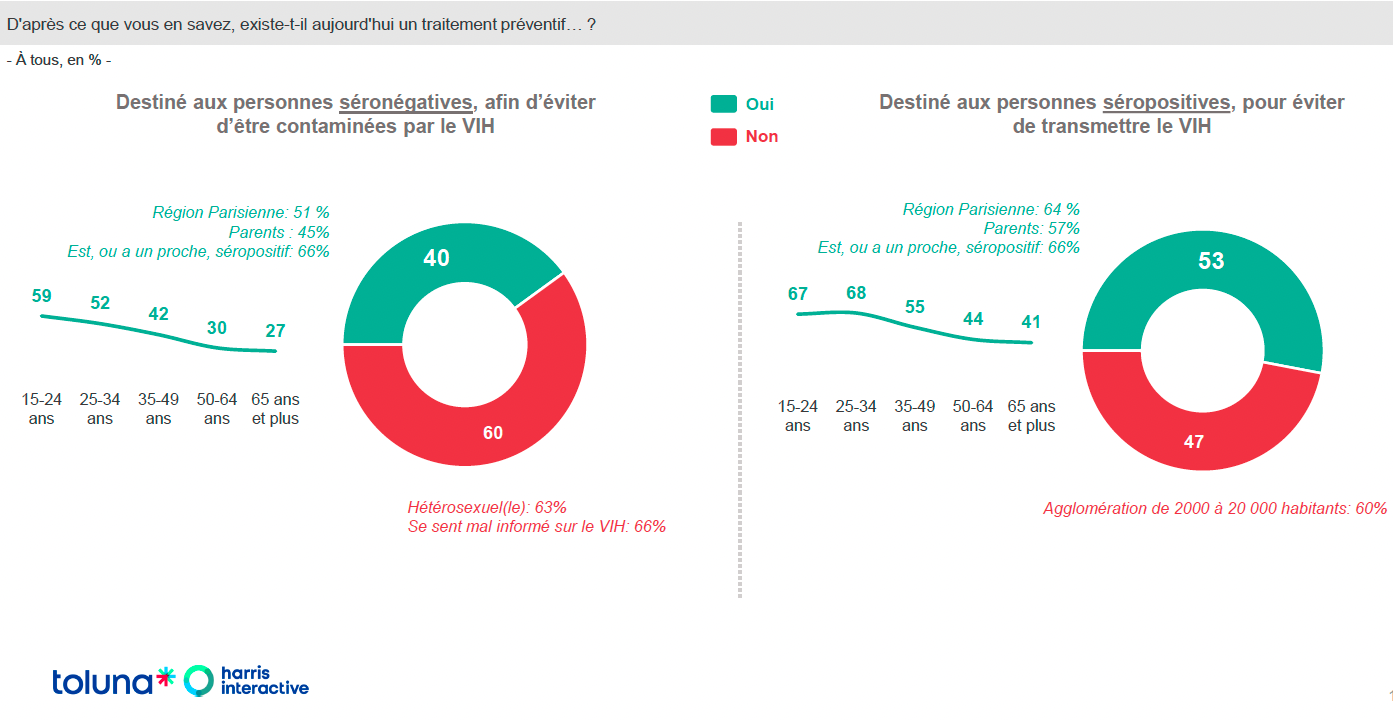 D'après ce que vous en savez, existe t'il aujourd'hui un traitement préventif... ? 