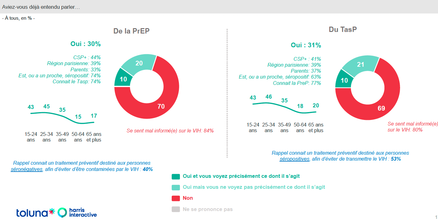 Aviez-vous déjà entendu parler...