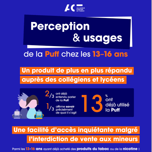 crips_infographie_puff_ACT