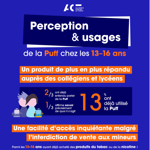 Qu'est-ce la “puff”, cette cigarette électronique populaire chez vos petits- enfants?