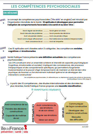 crips-fiche-resume-cps-2023