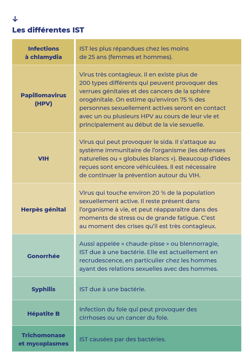 Crips-IST-Guide-Paroles-de-pros-VAS-2021