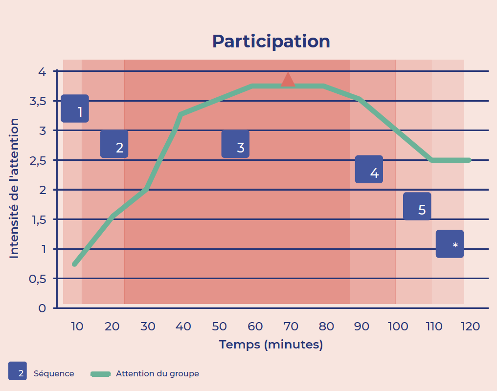 crips-parolesdepros-tableau-participation.png