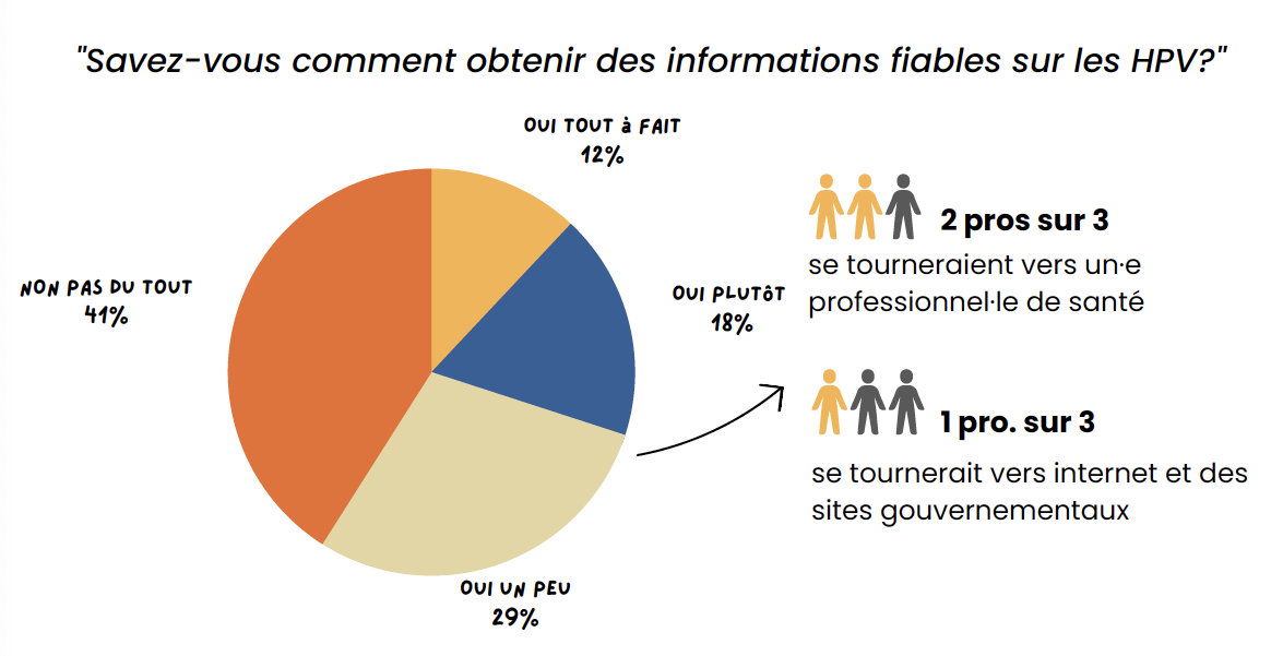 crips-enquete-hpv-pantin-infos-professionnel-social-educatif