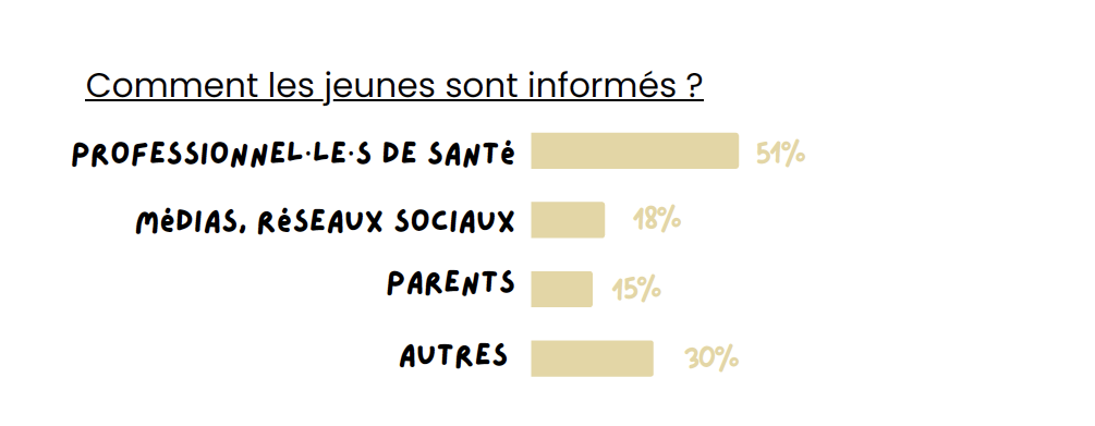 crips-enquete-hpv-pantin-jeunes-2023