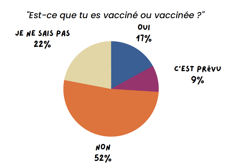 crips-enquete-hpv-pantin-jeunes-vaccination