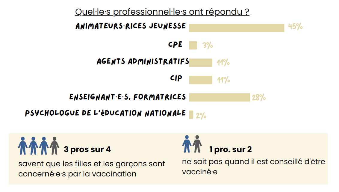 crips-enquete-hpv-pantin-panel-professionnels-social-educatif