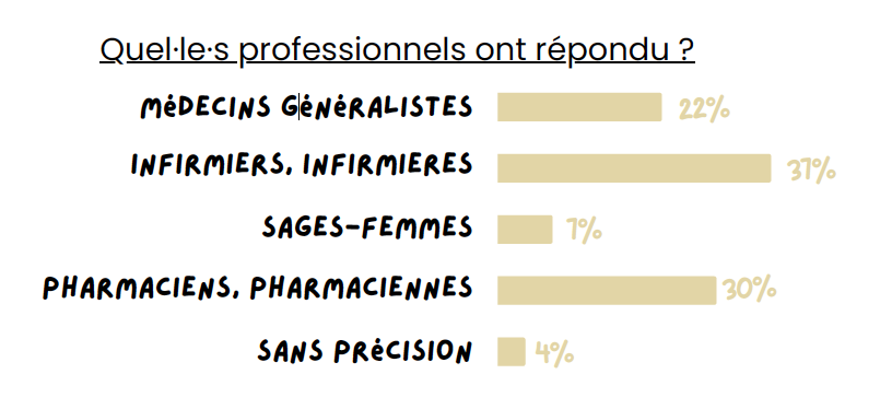 crips-enquete-hpv-pantin-professionnels-panel