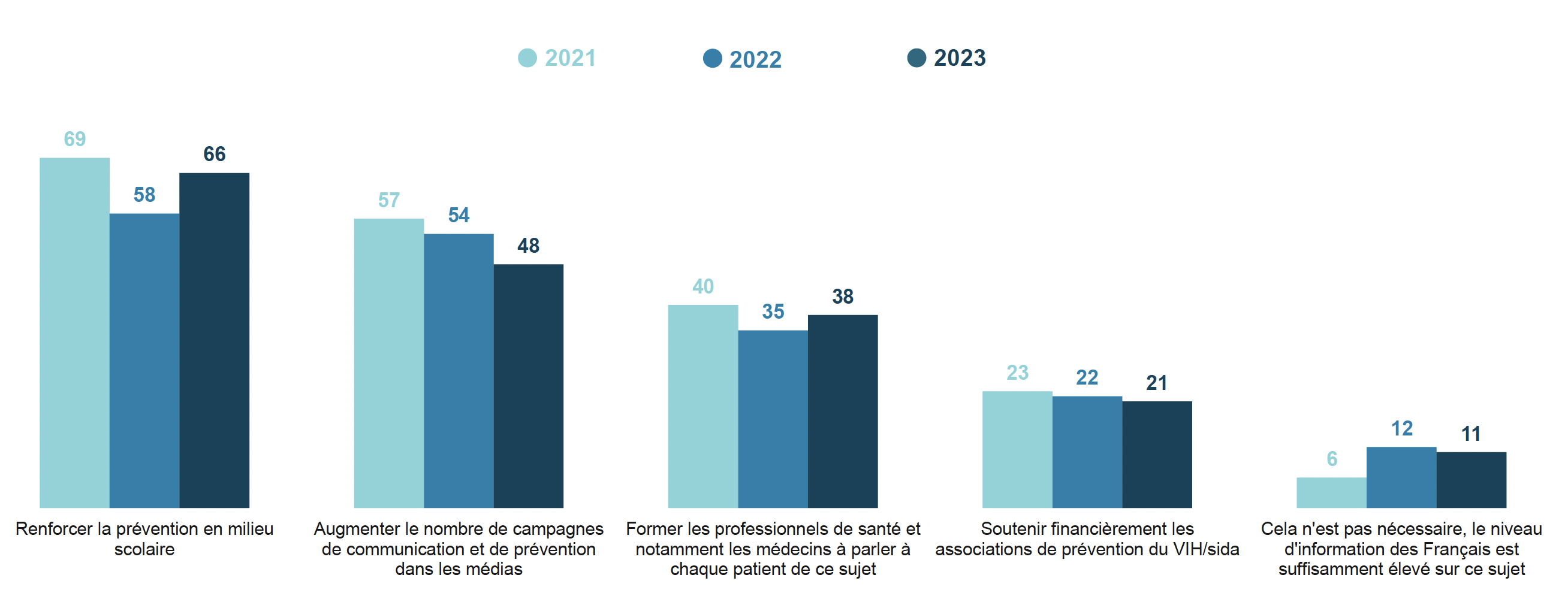 crips-sondage-vih-2023-page16