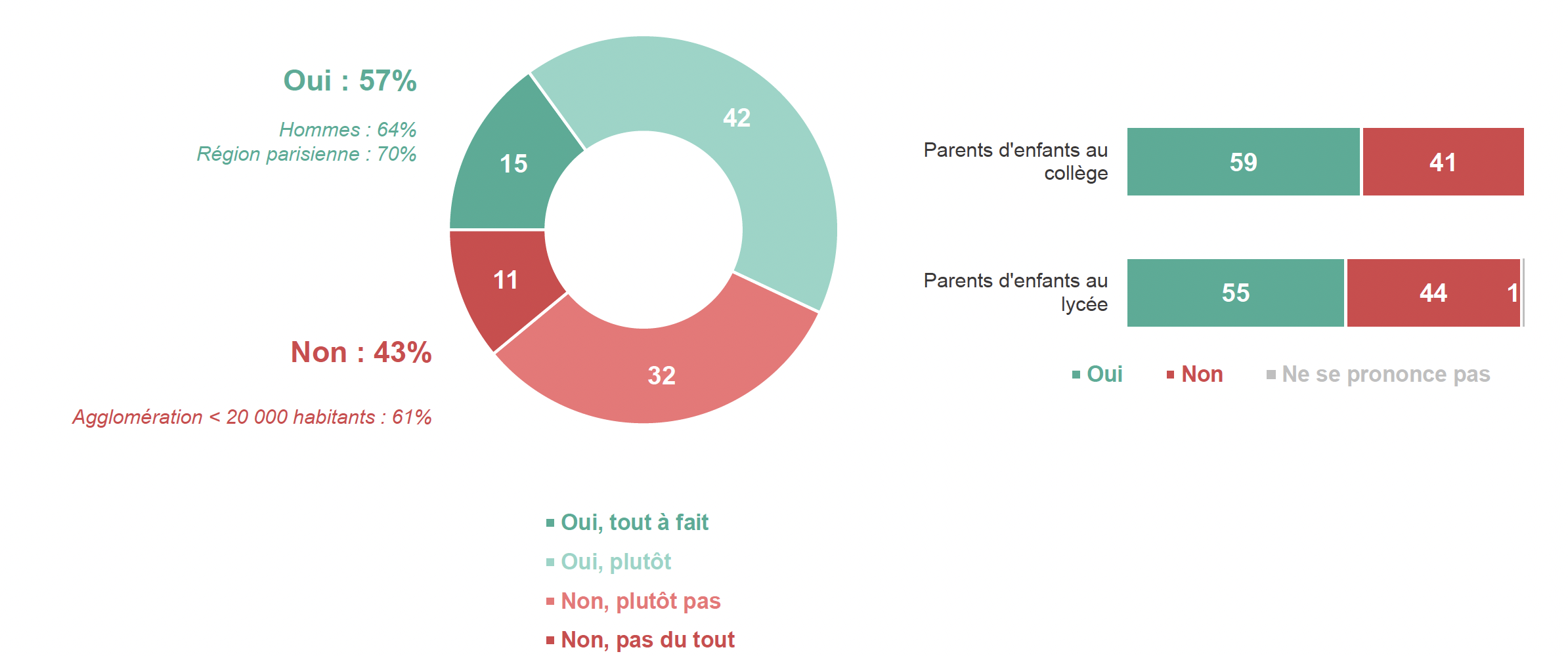 crips-sondage-vih-2023-page17