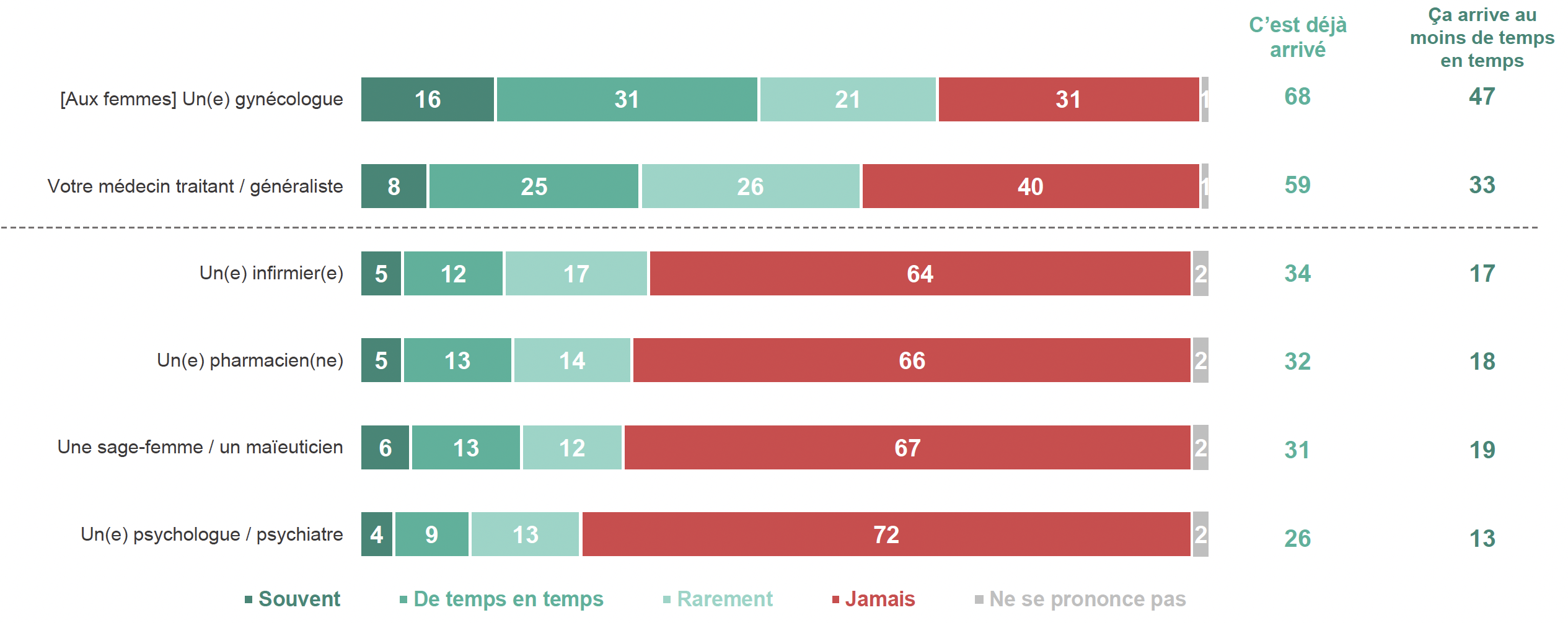 crips-sondage-vih-2023-page19