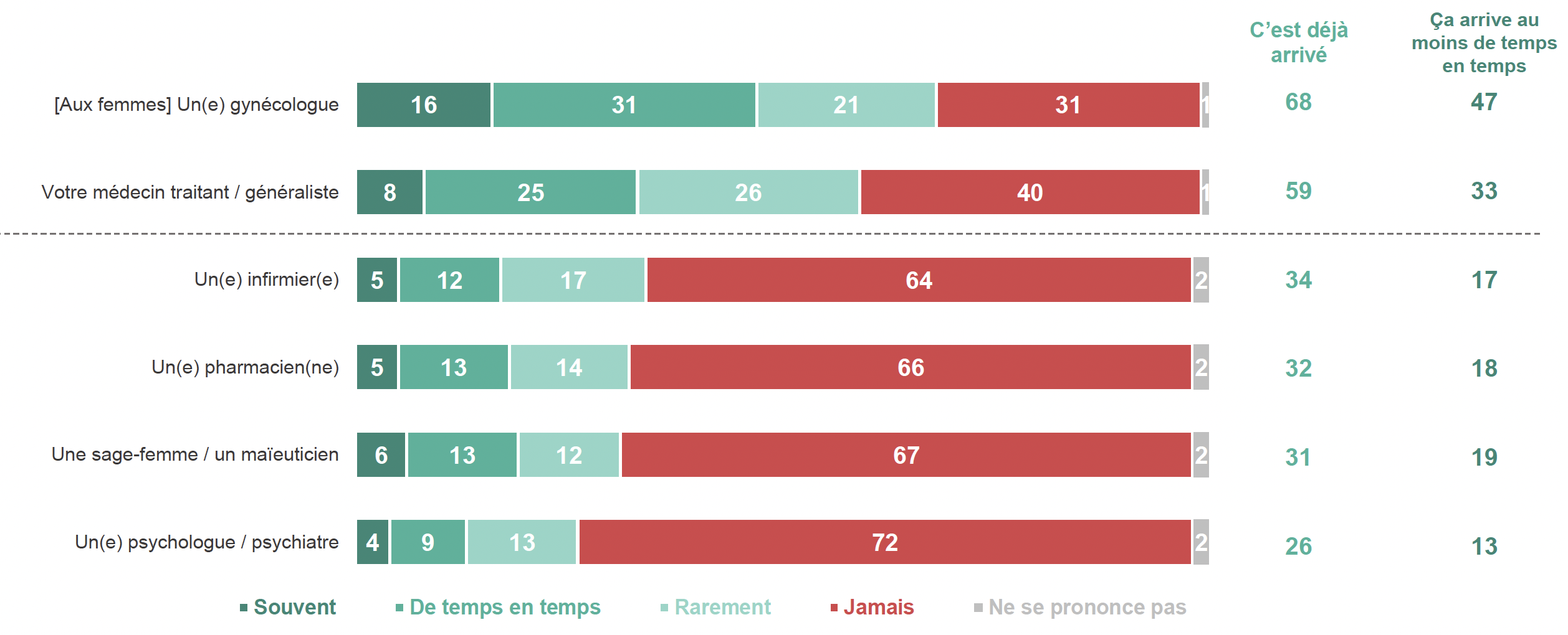 crips-sondage-vih-2023-page20