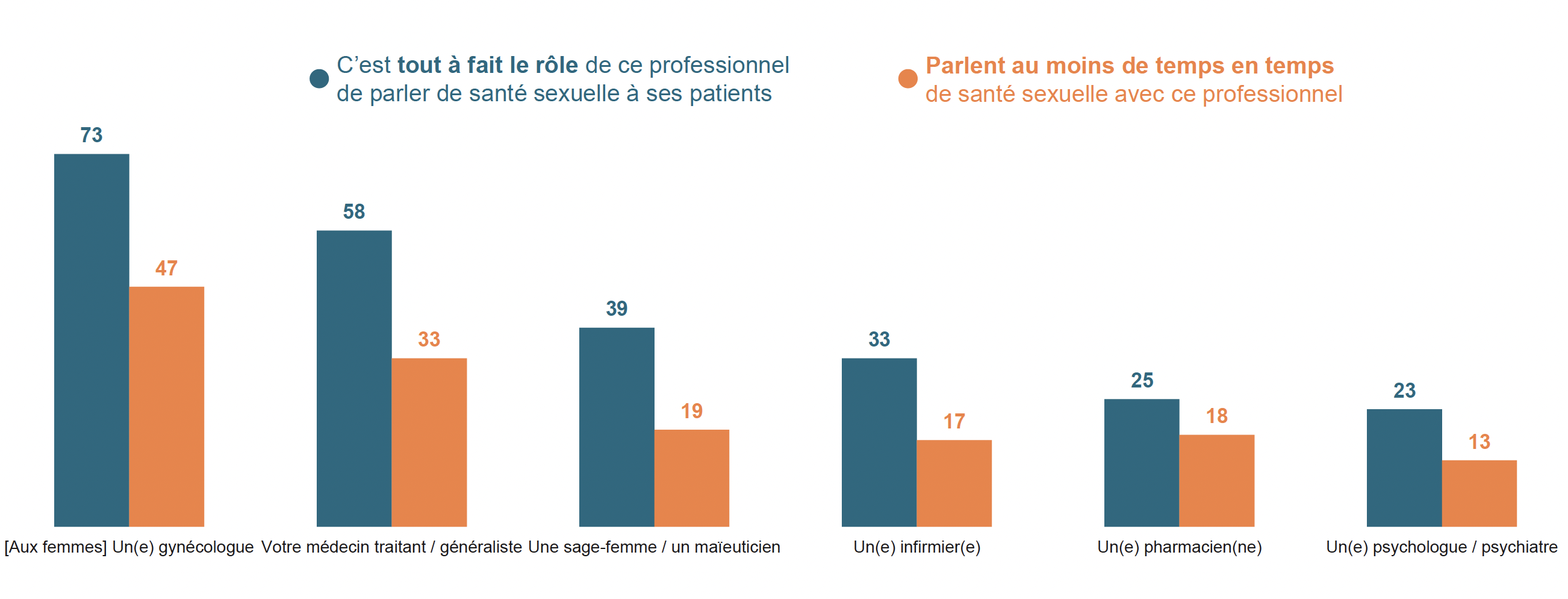 crips-sondage-vih-2023-page21