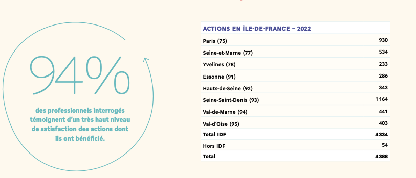 crips-chiffres-ra-2022-actions-details