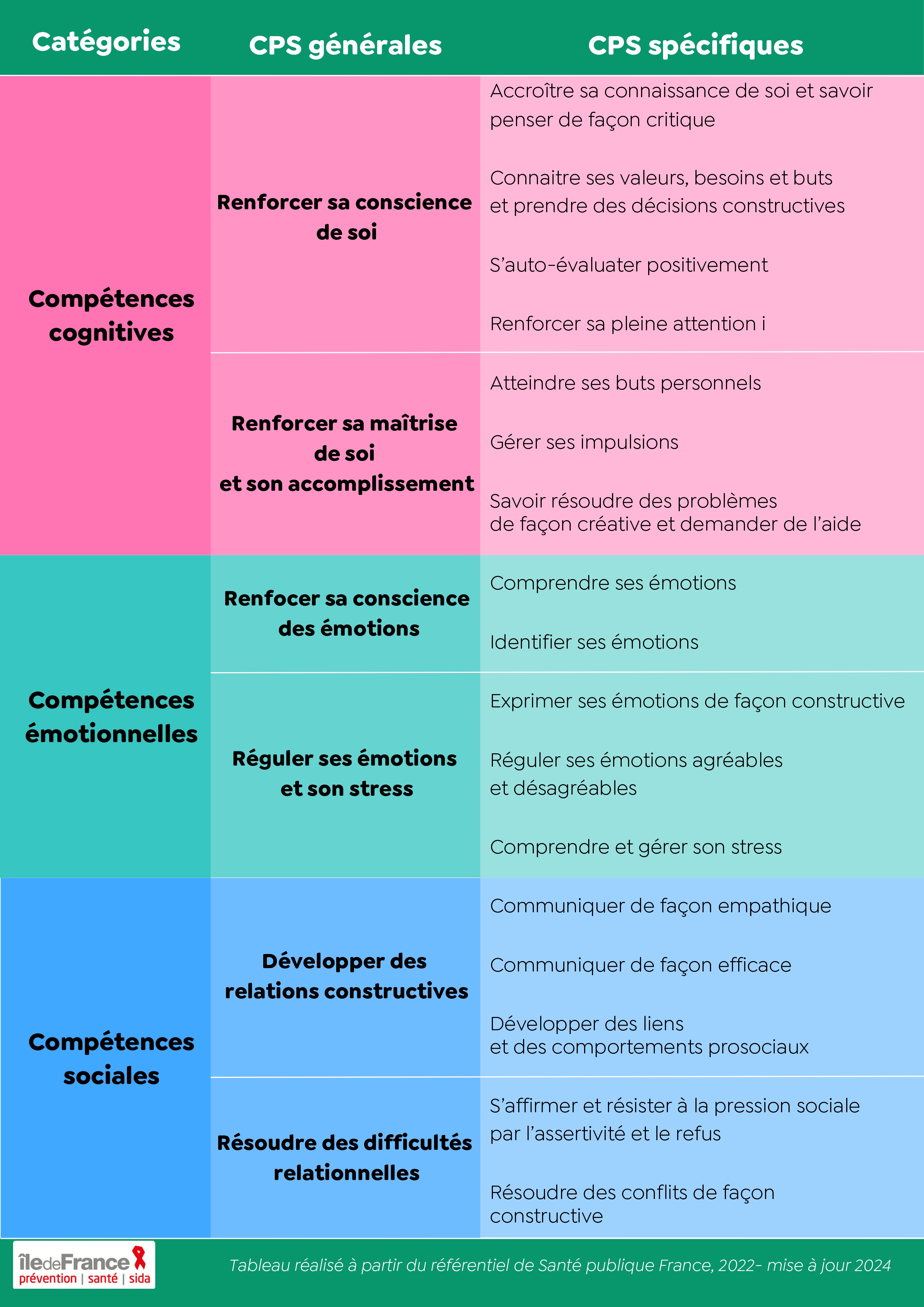 crips-tableau-cps-2025-maj