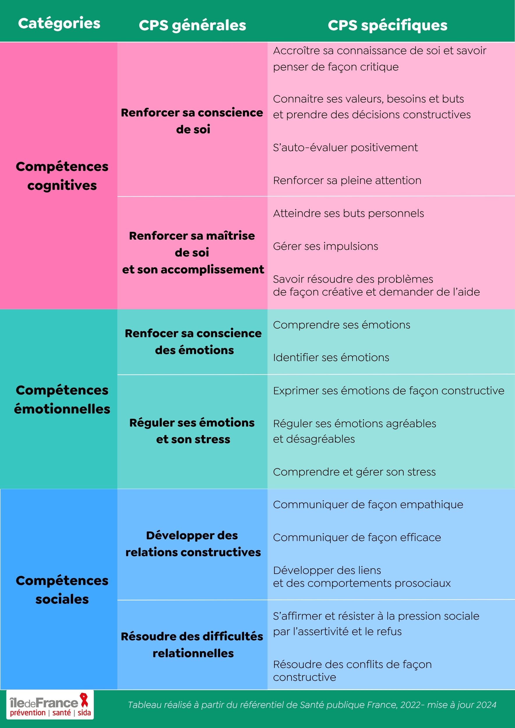 crips-tableau-cps-2025-maj