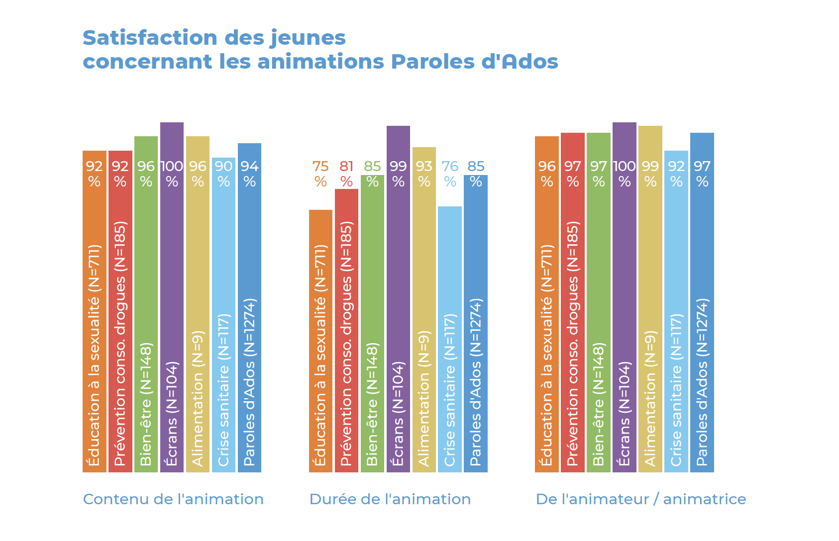 crips-evaluation-paroles-ados-tableau-actions-2022