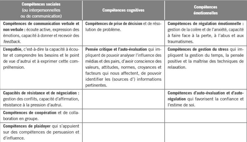 tableau sur les compétences psychosociales