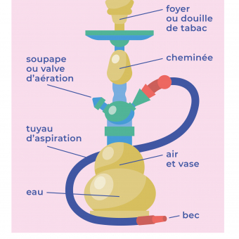 crips_outil_chicha