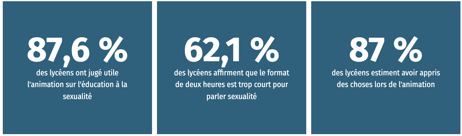 résultats lycéens